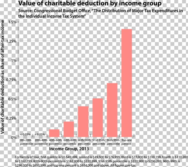 Charitable Organization Charitable Contribution Deductions In The United States Voluntary Sector Charity Commission For England And Wales Document PNG, Clipart, Angle, Annual Report, Area, Brand, Charitable Organization Free PNG Download