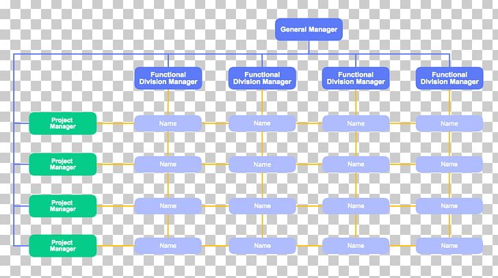 Organizational Chart Diagram Organizational Structure Template Cacoo PNG, Clipart, Angle, Area, Art, Blue, Brand Free PNG Download