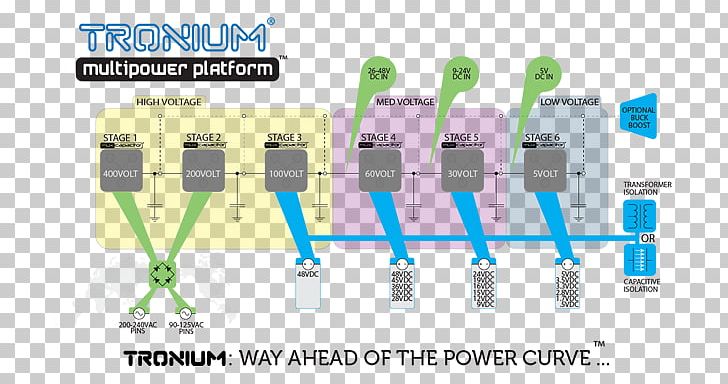 Power Supply Unit Power Converters Circuit Diagram Power Inverters PNG, Clipart, Atx, Block Diagram, Brand, Business, Capacitor Free PNG Download
