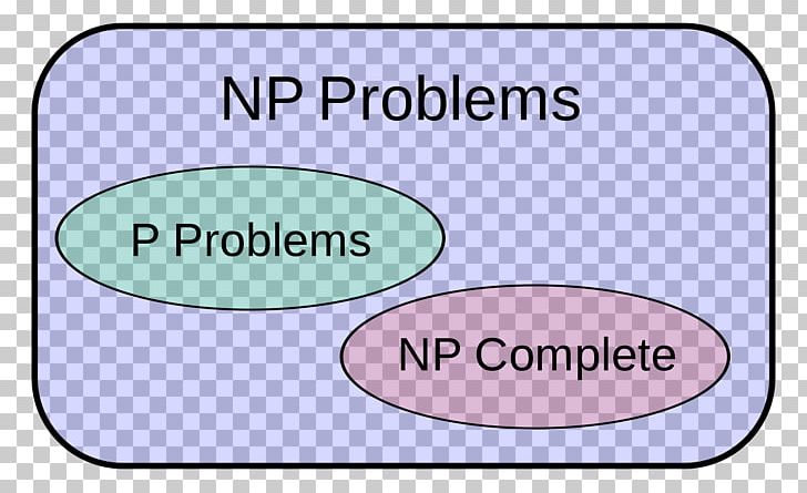 Introduction To Algorithms P Versus NP Problem Complexity Class Computational Complexity Theory PNG, Clipart, Algorithm, Area, Brand, Complexity, Complexity Class Free PNG Download