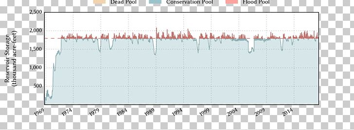 Screenshot Water Reservoir Food Overdrafting PNG, Clipart, Angle, Area, Brand, Diagram, Document Free PNG Download