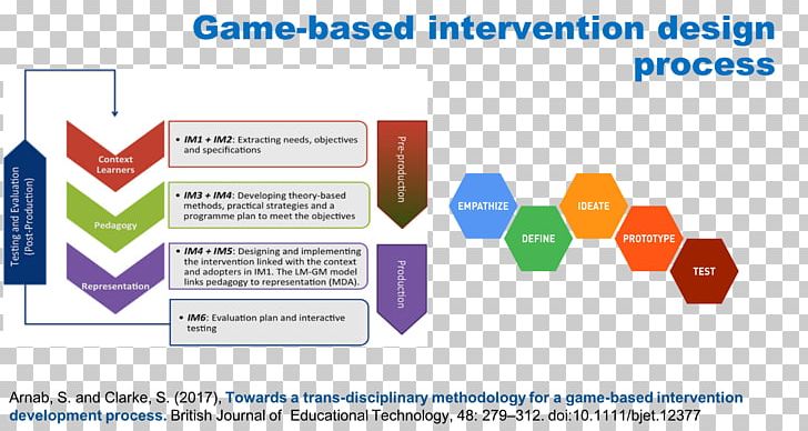 Educational Game Methodology Video Games Serious Game PNG, Clipart,  Free PNG Download