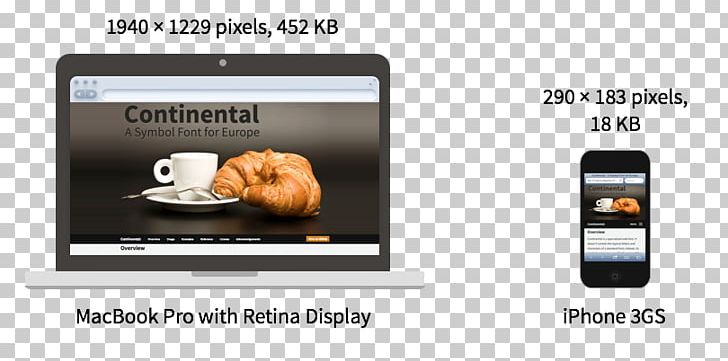 Responsive Web Design Cascading Style Sheets CSS3 HTML PNG, Clipart, Brand, Canvas Element, Cascading Style Sheets, Css3, Desktop Wallpaper Free PNG Download