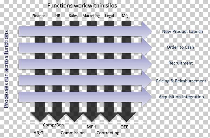 Organization Business Process Cross-functional Team PNG, Clipart, Angle, Brand, Business, Business Process, Change Management Free PNG Download