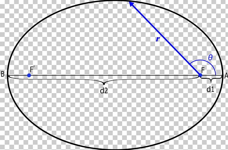 Apsis Perielio Ellipse Point Angle PNG, Clipart, Angle, Aphelion, Apse, Apsis, Area Free PNG Download