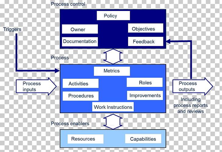 Organization Line Angle Brand Diagram PNG, Clipart, Angle, Area, Art, Brand, Certification Free PNG Download