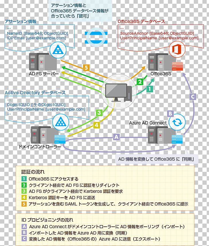 Engineering Line Organization Angle PNG, Clipart, Angle, Area, Art, Computer, Computer Network Free PNG Download