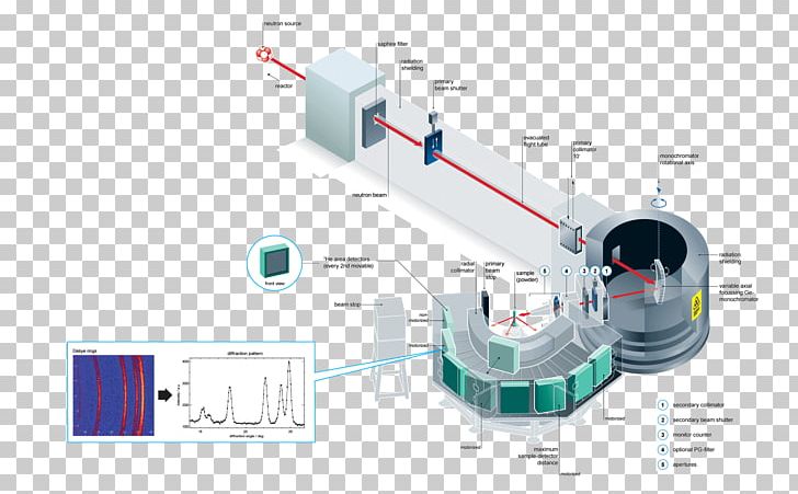 Helmholtz-Zentrum Berlin Powder Diffraction Diffractometer Monochromator Engineering PNG, Clipart, Alt, Angle, Aperture, Auf, Beamline Free PNG Download