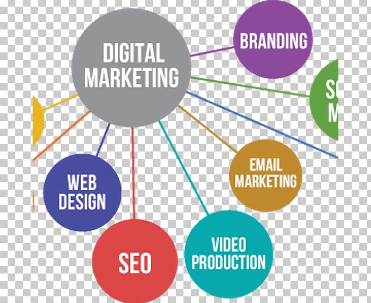 Digital Marketing Marketing Strategy Digital Strategy PNG, Clipart, Area, Brand, Business, Communication, Content Marketing Free PNG Download