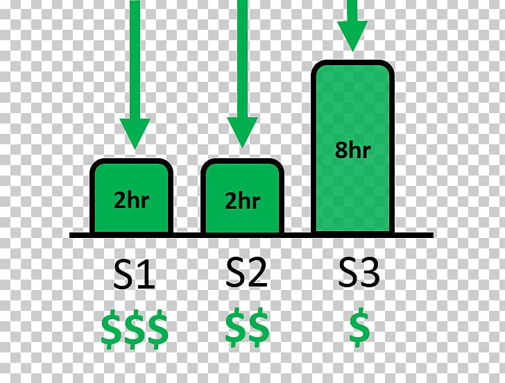 Root Cause Analysis Business Process Causality PNG, Clipart, Area, Brand, Business Process, Causality, Center Of Excellence Free PNG Download