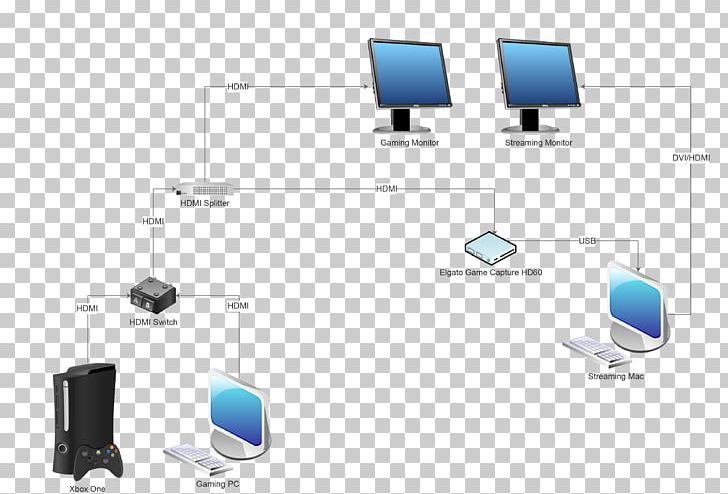 Computer Network Diagram Elgato Computer Hardware PNG, Clipart, Angle, Computer, Computer Hardware, Computer Monitors, Computer Network Free PNG Download