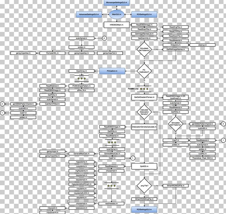Flowchart Flow Diagram Wikipedia PNG, Clipart, Angle, Area, Bar Chart, Chart, Computer Software Free PNG Download