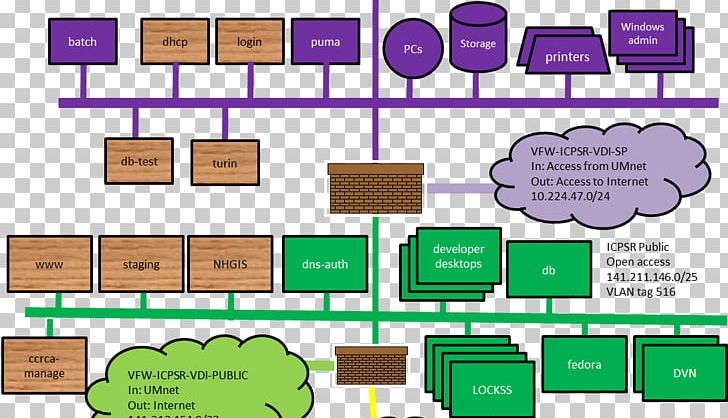 Floor Plan Organization Line PNG, Clipart, Angle, Area, Art, Diagram, Floor Free PNG Download