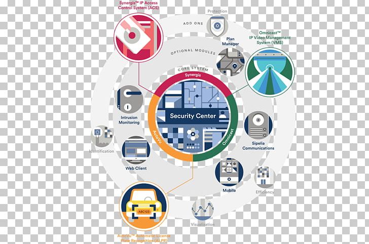 Genetec Organization Computer Security System PNG, Clipart, Brand, Circle, Communication, Computer Icon, Computer Security Free PNG Download