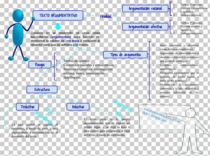 Argudio-testu Text Types Coherence Essay PNG, Clipart, Adibide, Area, Argudiotestu, Argument, Brand Free PNG Download