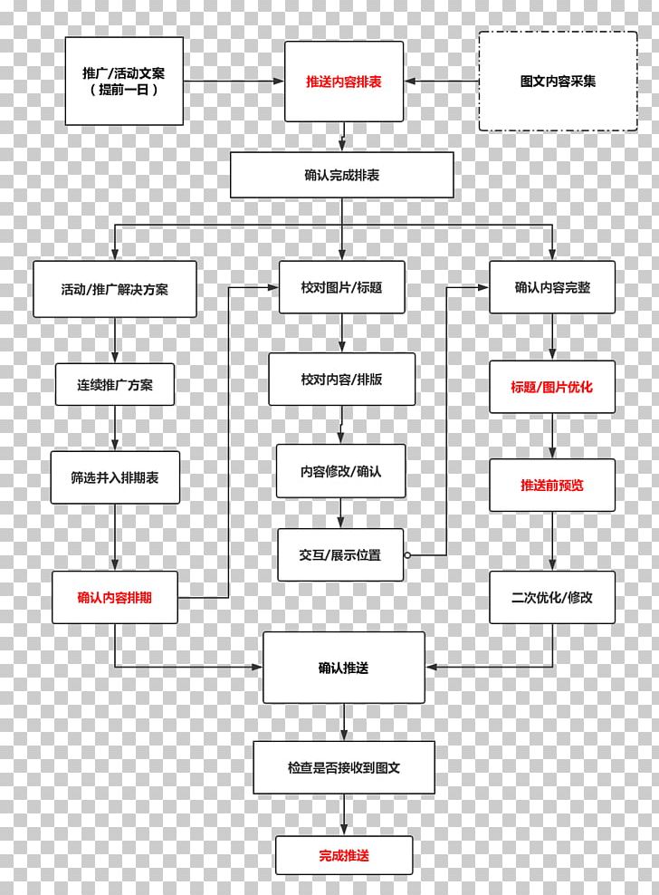 Line Document Point Angle PNG, Clipart, Angle, Area, Art, Chart, Diagram Free PNG Download