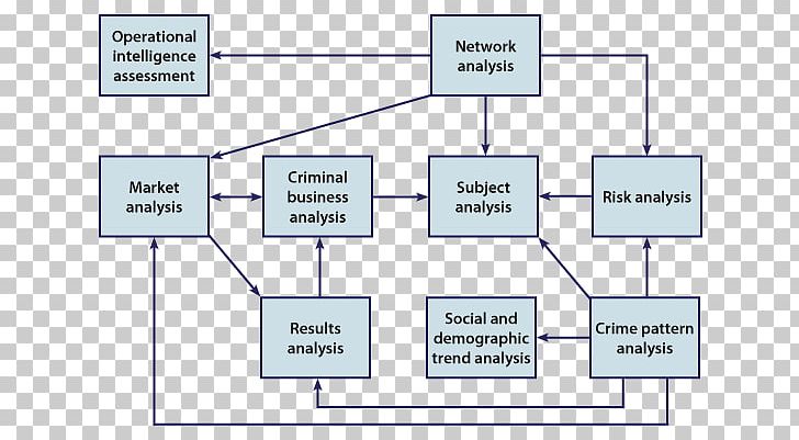 Analytical Technique Analytical Chemistry Research Introduction To Criminal Justice: A Personal Narrative Approach Science PNG, Clipart, Academic Writing, Analytical Technique, Angle, Area, Crime Free PNG Download