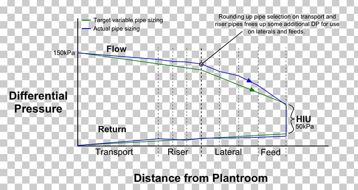 Line Angle Diagram PNG, Clipart, Angle, Area, Art, Combine, Diagram Free PNG Download