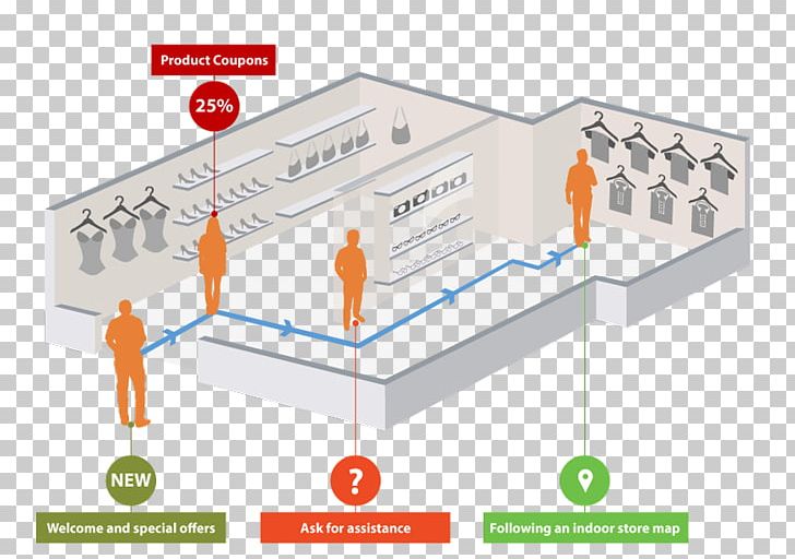 IBeacon Marketing Real-time Locating System PNG, Clipart, Angle, Beacon, Big Data, Customer, Diagram Free PNG Download
