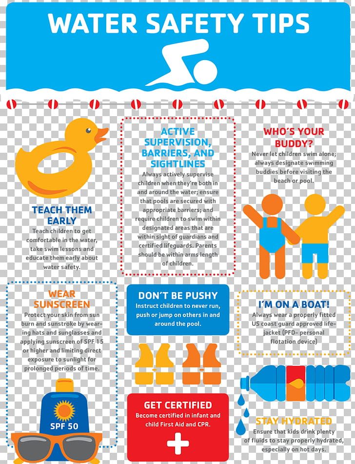 Water Safety Plan Child PNG, Clipart, Area, Brand, Brochure, Child, Diagram Free PNG Download