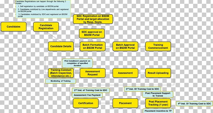 Educating Georgia's Future Organization Bihar Process Skill PNG, Clipart, Area, Bihar, Brand, Business Process, Chart Free PNG Download