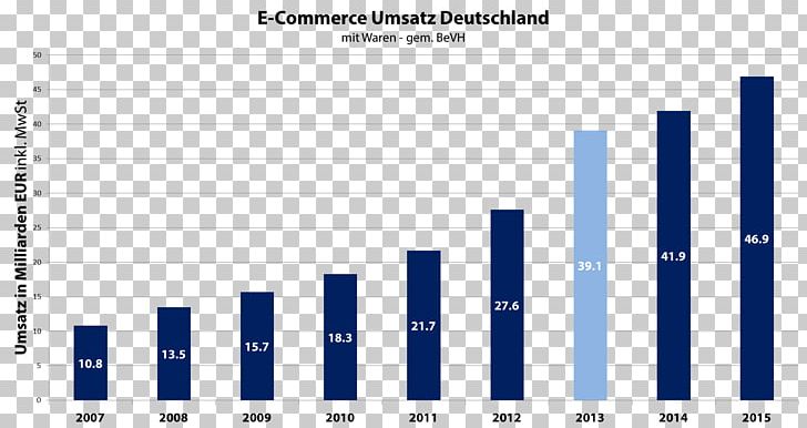 German E-Commerce And Distance Selling Trade Association Business-to-Business Service Electronic Business Business-to-consumer PNG, Clipart, Angle, Area, B2b Ecommerce, Blue, Brand Free PNG Download