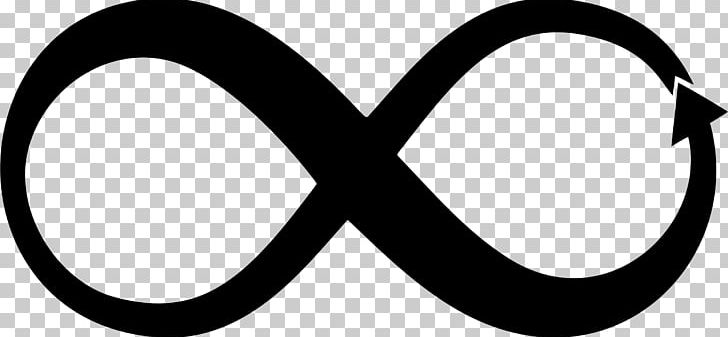 Infinity Symbol PNG, Clipart, Area, Arrow, Black And White, Circle, Clip Art Free PNG Download