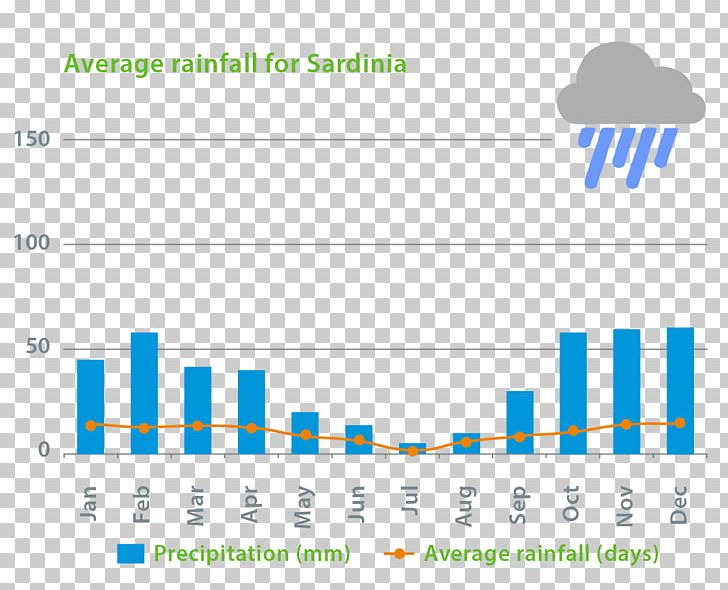 Weather Rain Precipitation Climate Pula PNG, Clipart, Air Condition, Angle, Area, Atmospheric Temperature, Brand Free PNG Download