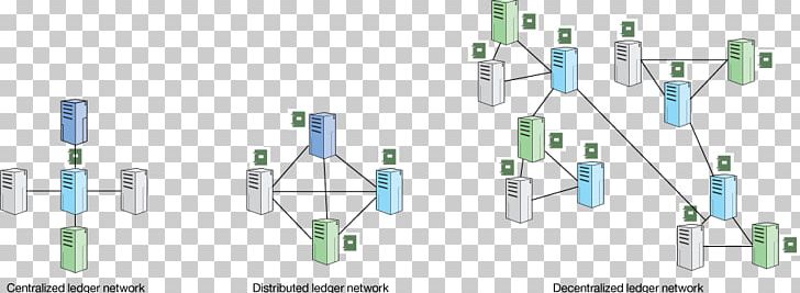 Blockchain Bitcoin Network Computer Network Cryptocurrency PNG, Clipart, Angle, Basics, Bitcoin, Bitcoin Cash, Bitcoin Network Free PNG Download