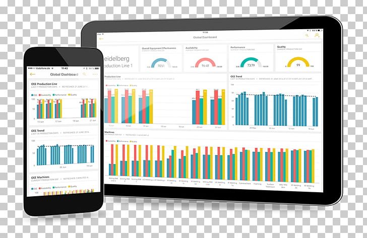 Overall Equipment Effectiveness Manufacturing Factory Performance Indicator PNG, Clipart, Computer Software, Dashboard, Factory, Industry, Management Free PNG Download