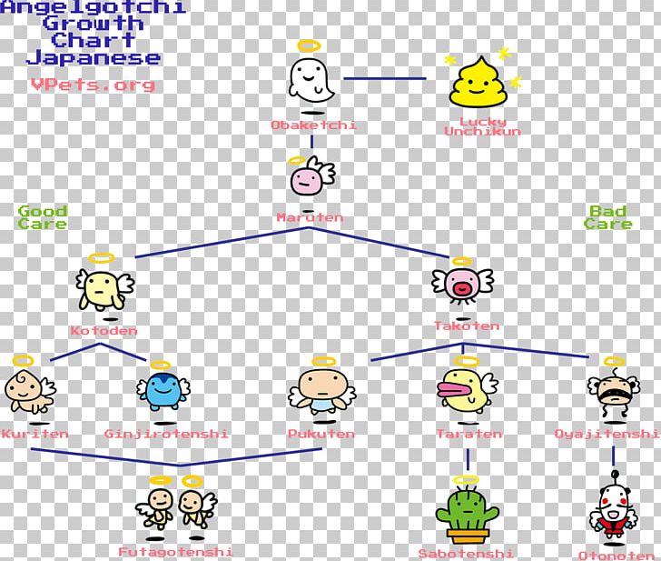 Tamagotchi Keyword Tool Pet Digital Monster Toy PNG, Clipart, Area, Diagram, Digital Monster, Emoticon, Growth Chart Free PNG Download
