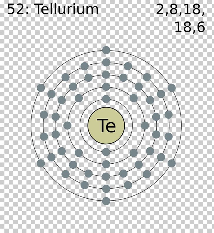Chemical Element Livermorium Periodic Table Symbol Electron Configuration PNG, Clipart, Angle, Area, Atom, Atomic Number, Chemical Element Free PNG Download