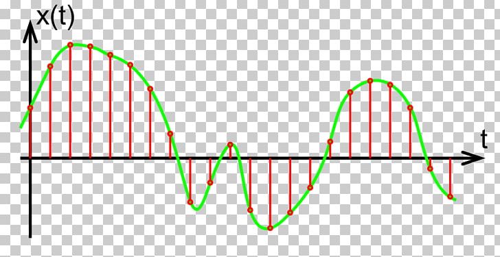 Sampling Analog Signal Continuous Signal Digitization PNG, Clipart, Analog Signal, Angle, Area, Communication, Communications System Free PNG Download