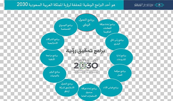 Saudi Vision 2030 Ministry Of Education Riyadh National Transformation Program 2020 PNG, Clipart, Aqua, Area, Blue, Brand, Communication Free PNG Download