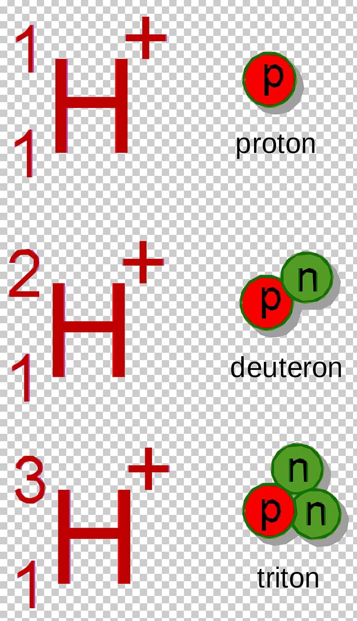 Deitrons Hydron Proton Hydrogen Triiton PNG, Clipart, Acid, Acid Pro, Angle, Area, Atom Free PNG Download
