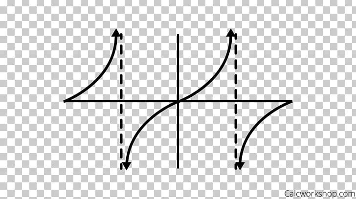 Angle Line Graph Of A Function Trigonometry Trigonometric Functions PNG, Clipart, Angle, Area, Asymptote, Black, Black And White Free PNG Download