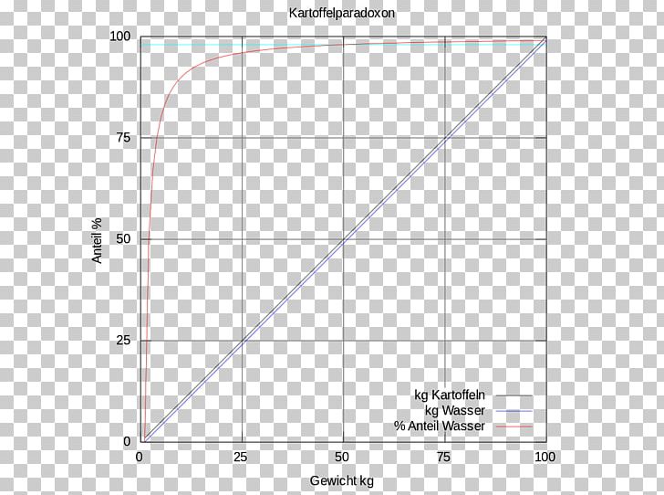 Line Angle Point Diagram PNG, Clipart, Angle, Area, Art, Circle, Diagram Free PNG Download