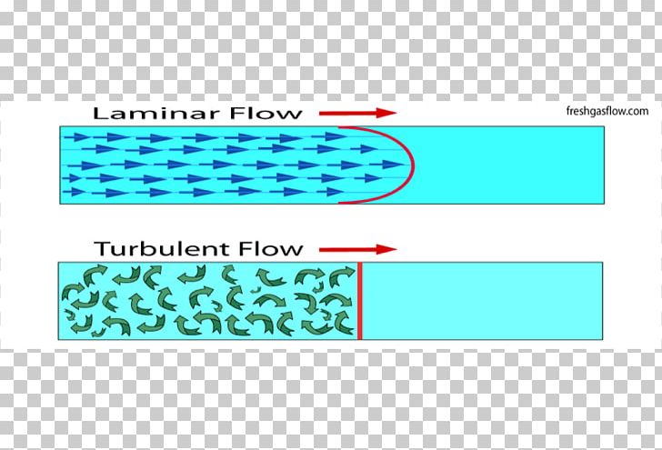 Laminar Flow Eddy Current Turbulence Fluid PNG, Clipart, Airflow, Aqua, Area, Brand, Diagram Free PNG Download