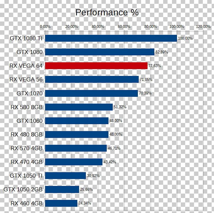 3DMark NVIDIA GeForce GTX 1080 Benchmark Futuremark PNG, Clipart, 3dmark, Angle, Area, Benchmark, Brand Free PNG Download