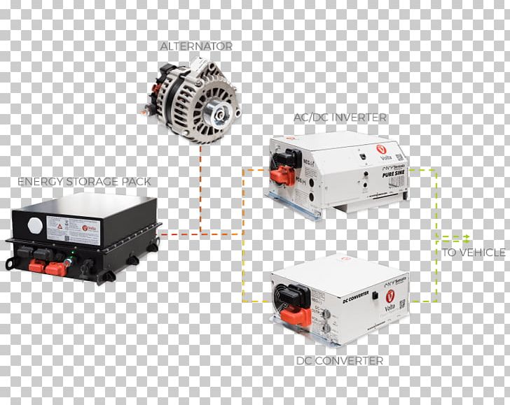 Power Converters Electric Power System Energy PNG, Clipart, Alternator, Dctodc Converter, Diagram, Ele, Electric Potential Difference Free PNG Download