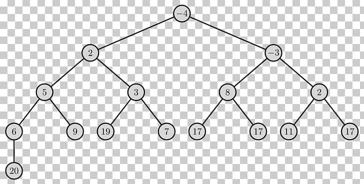 Binary Heap AVL Tree Data Structure PNG, Clipart, Angle, Area, Array Data Structure, Auto Part, Big O Notation Free PNG Download