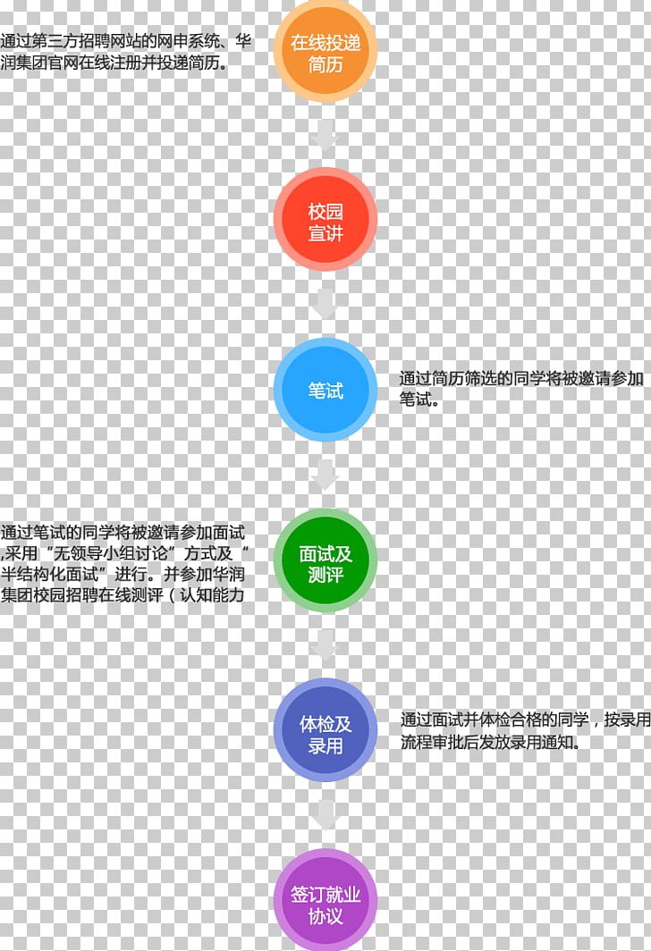 Brand Diagram Product Design PNG, Clipart, 2018 Chinese, Brand, Circle, Diagram, Line Free PNG Download