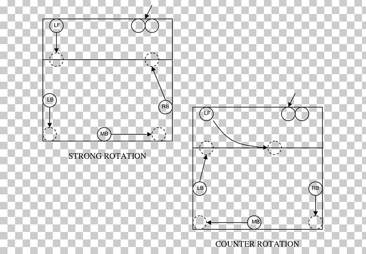 Diagram Drawing Volleyball Offensive Systems Volleyball Drills PNG, Clipart, Angle, Area, Auto Part, Black And White, Chart Free PNG Download