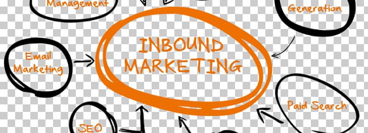 Inbound Marketing Digital Marketing Marketing Strategy Interruption Marketing PNG, Clipart, Advertising, Advertising Agency, Area, Brand, Business Free PNG Download