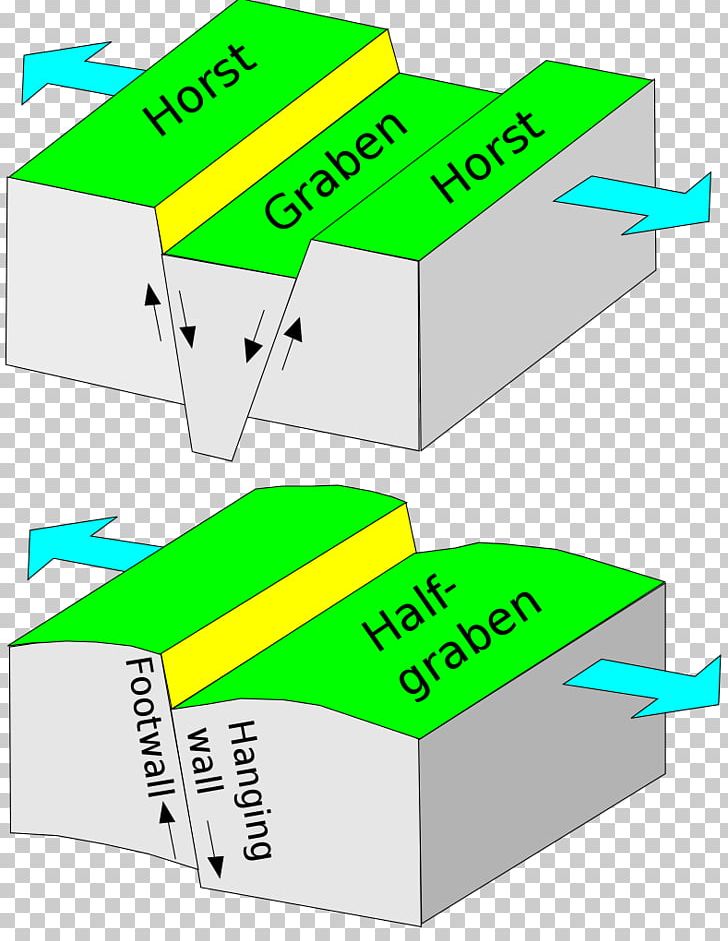 Newark Basin East African Rift Baikal Rift Zone Slyne-Erris Trough Half-graben PNG, Clipart, Angle, Area, Baikal Rift Zone, Diagram, Divergent Boundary Free PNG Download