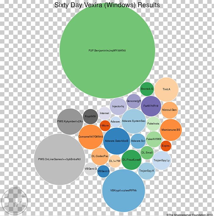 Graphic Design Brand Diagram PNG, Clipart, Art, Brand, Circle, Communication, Diagram Free PNG Download