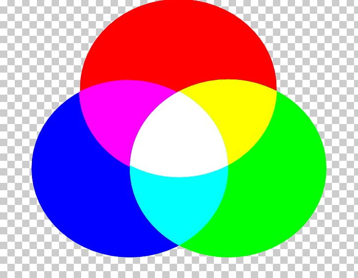 Light RGB Color Model CMYK Color Model Additive Color PNG, Clipart, Additive Color, Area, Ball, Blue, Circle Free PNG Download