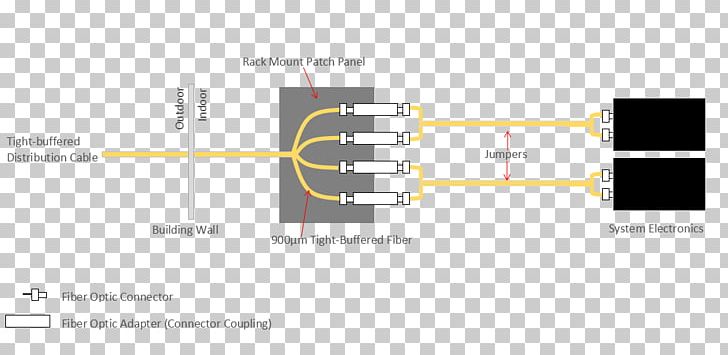 Optical Fiber Electrical Cable Fanout Cable Electrical Wires & Cable Electricity PNG, Clipart, Angle, Computer Network, Diagram, Distribution Board, Electrical Cable Free PNG Download
