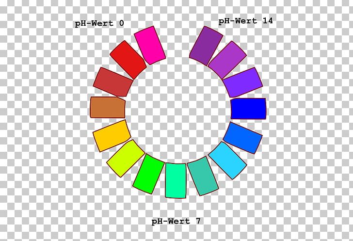 Color Scheme PNG, Clipart, Area, Art, Art Museum, Brand, Chromatic Scale Free PNG Download
