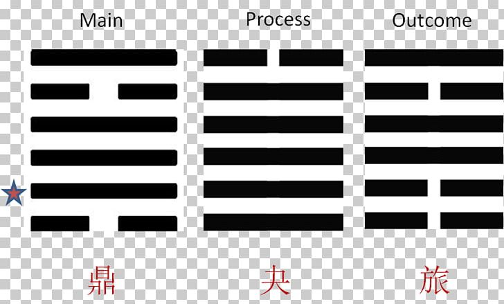 Hexagram I Ching Yushui Izumo Health Center Lixia PNG, Clipart, Angle, Brand, Cast Iron, Company, Diagram Free PNG Download